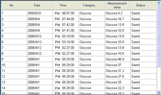 results_chart